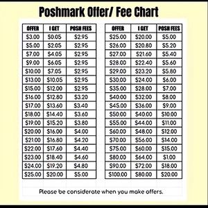 This is an Offer Chart w/Etiquette as well as a PoshMark Fee Chart